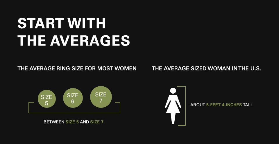 average ring sizes for women